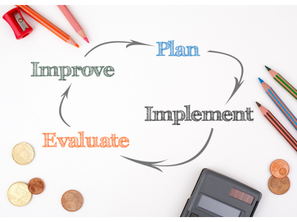 Digital Marketing Strategy Cycle